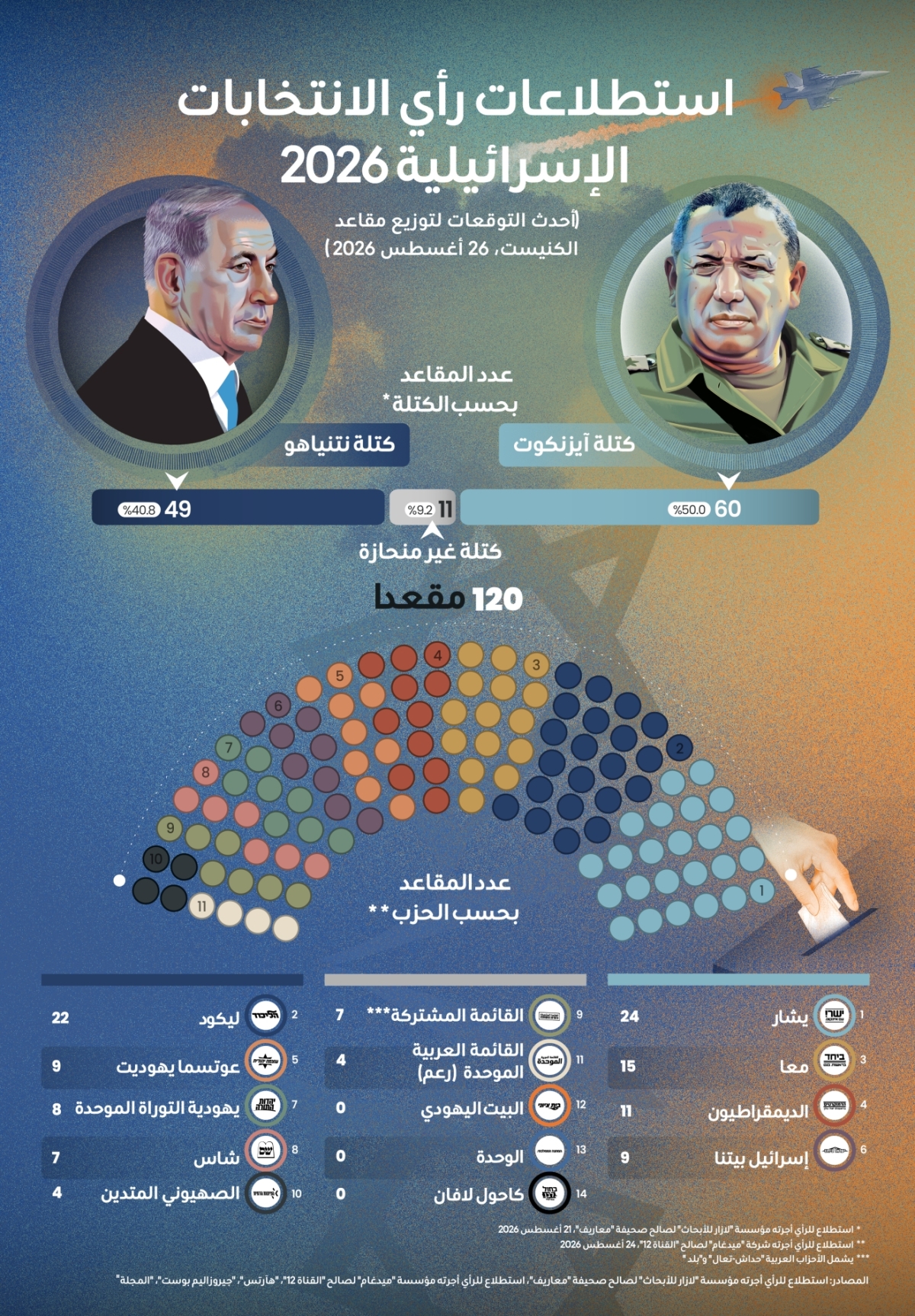 ديانا إستيفانيا روبيو