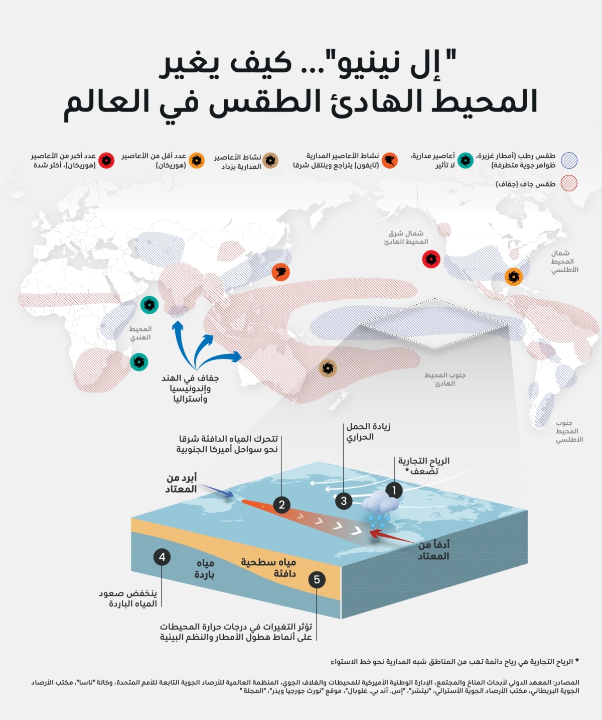 ديانا إستيفانيا روبيو