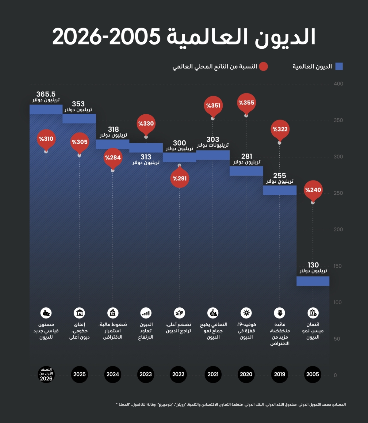 ديانا إستيفانيا روبيو