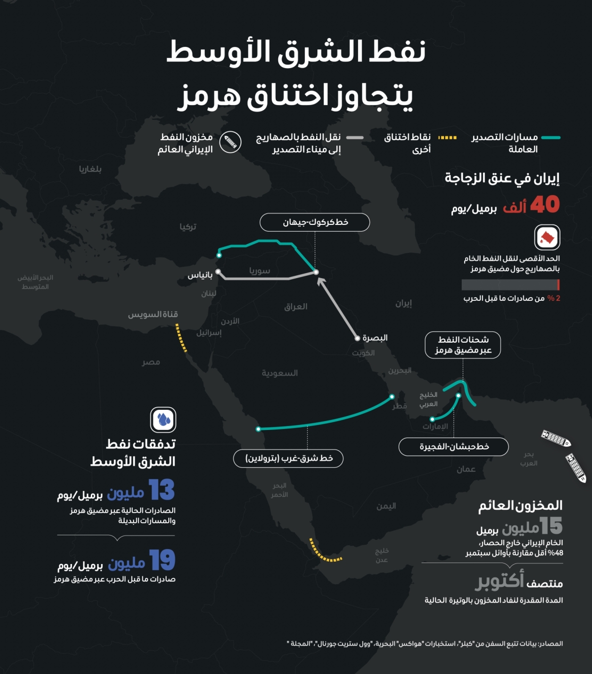 ديانا إستيفانيا روبيو