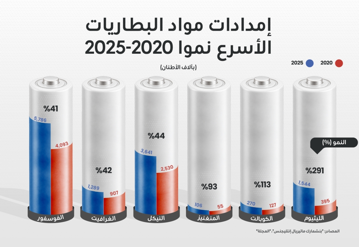 ديانا إستيفانيا روبيو