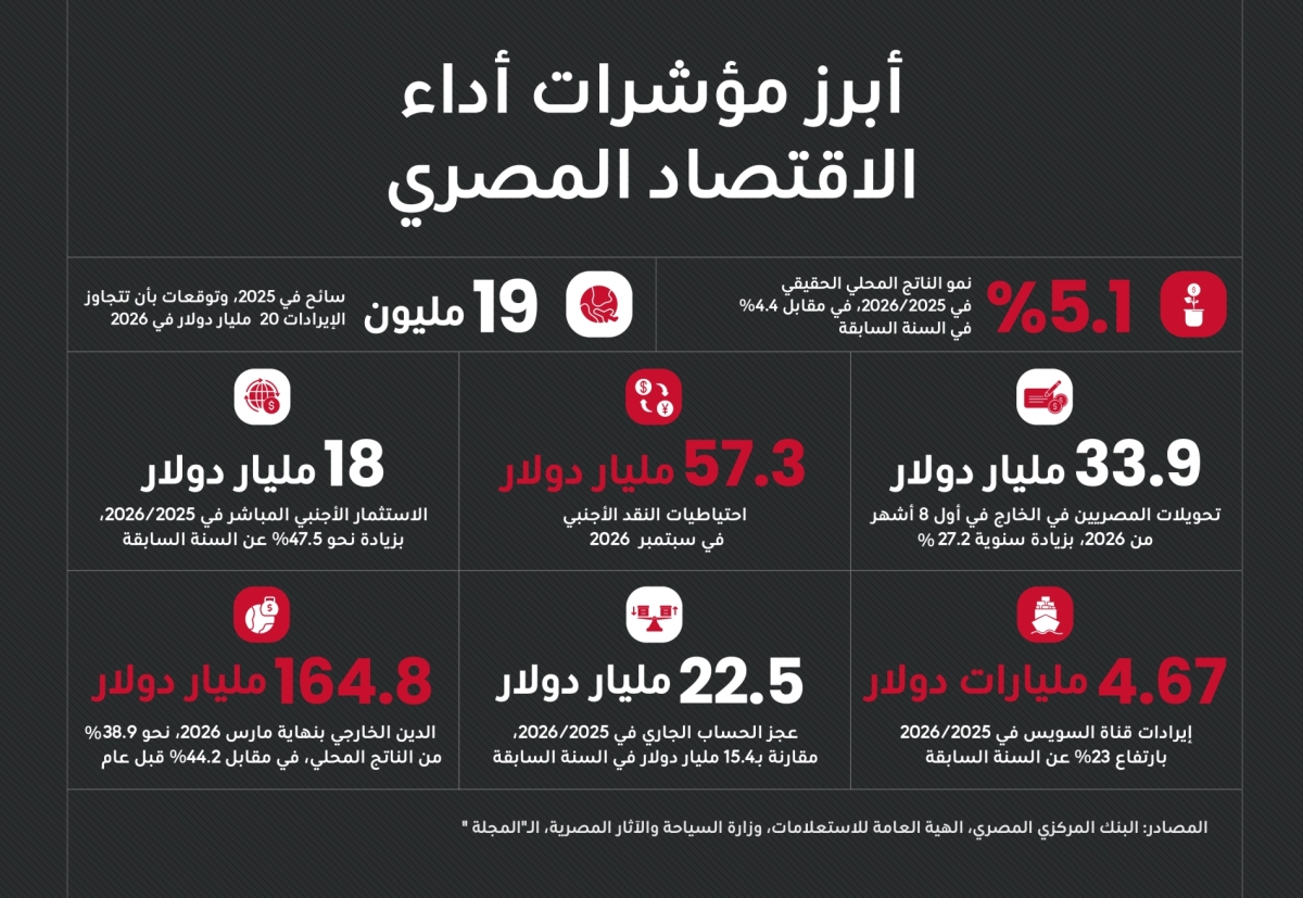 ديانا إستيفانيا روبيو