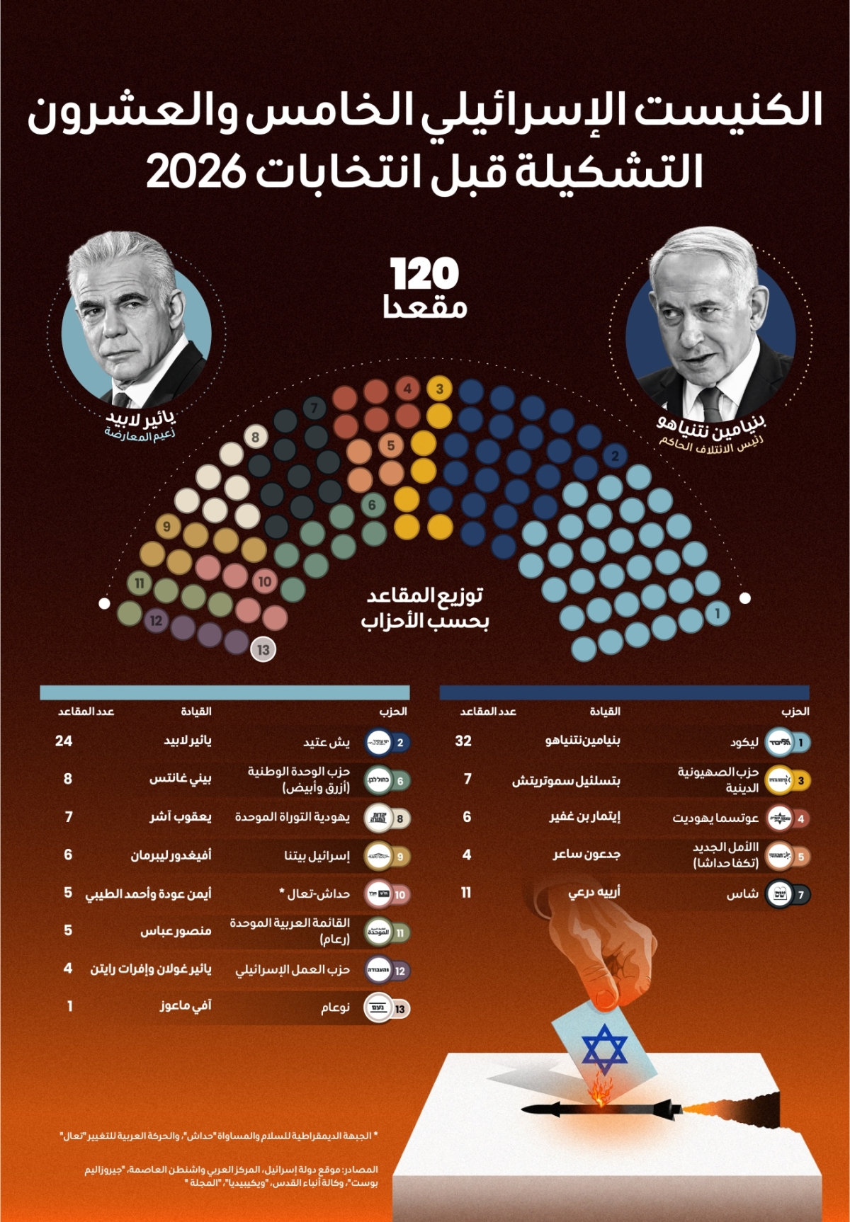 ديانا إستيفانيا روبيو