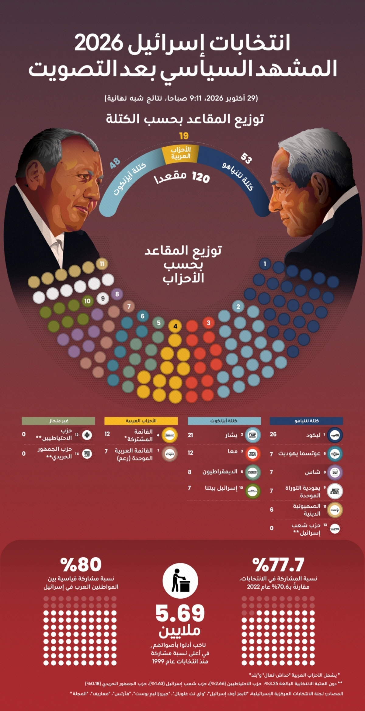 ديانا إستيفانيا روبيو