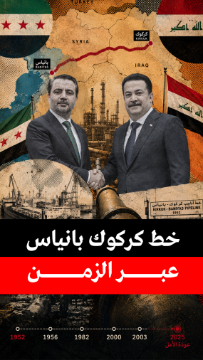 خط كركوك بانياس عبر الزمن