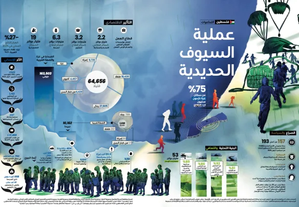 غزة والضفة منذ 7 أكتوبر