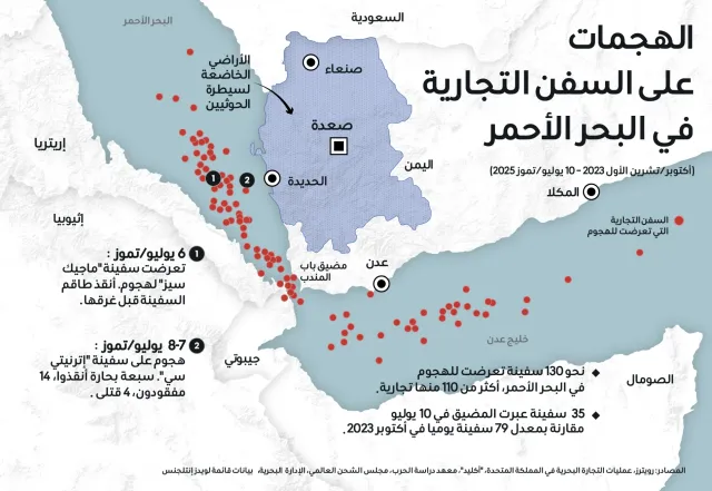 عودة الهجمات على التجارة في البحر الأحمر