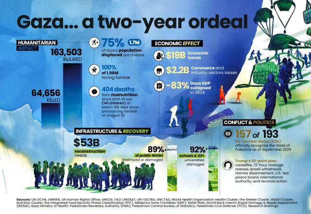Two years after October 7, Gaza unrecognisable