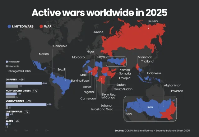 The visible and invisible wars of 2025