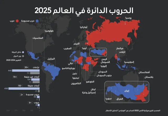 2025.. حروب صاخبة ونزاعات صامتة