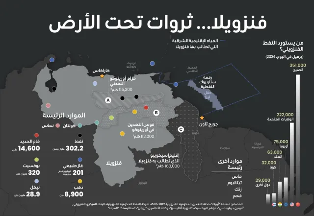 ديانا استيفانيا روبيو