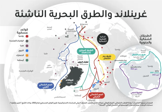 غرينلاند... صراعات الجغرافيا السياسية والاقتصادية تحت الجليد