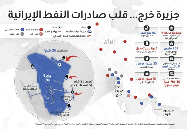 جزيرة خرج الغنية بالنفط... بوابة إيران الاقتصادية