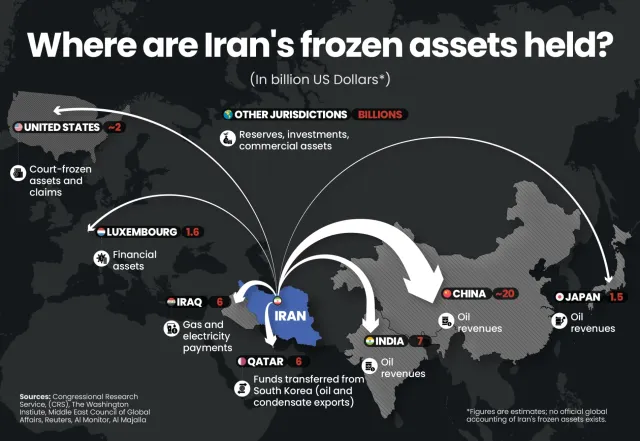 Iran’s frozen assets at the centre of nuclear talks