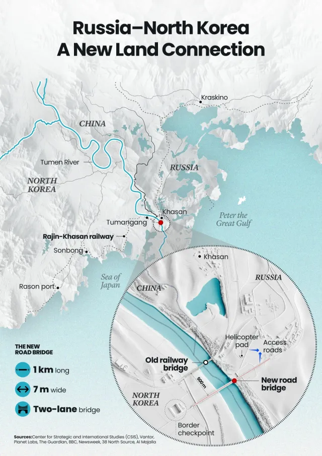 Russia, North Korea establish first road link