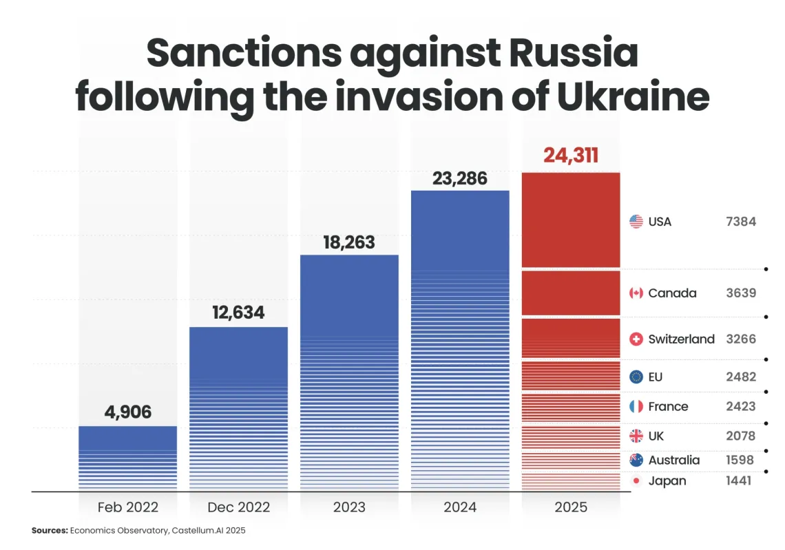 Will more sanctions on Russia help end the Ukraine war?