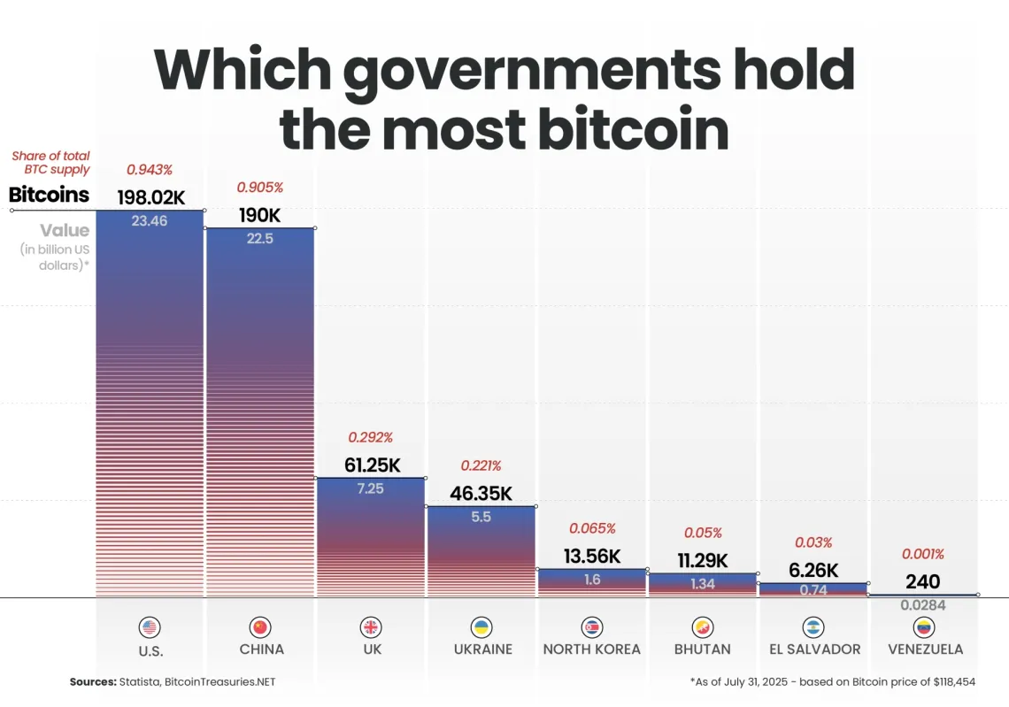Bitcoin reserves: a blessing or a curse?