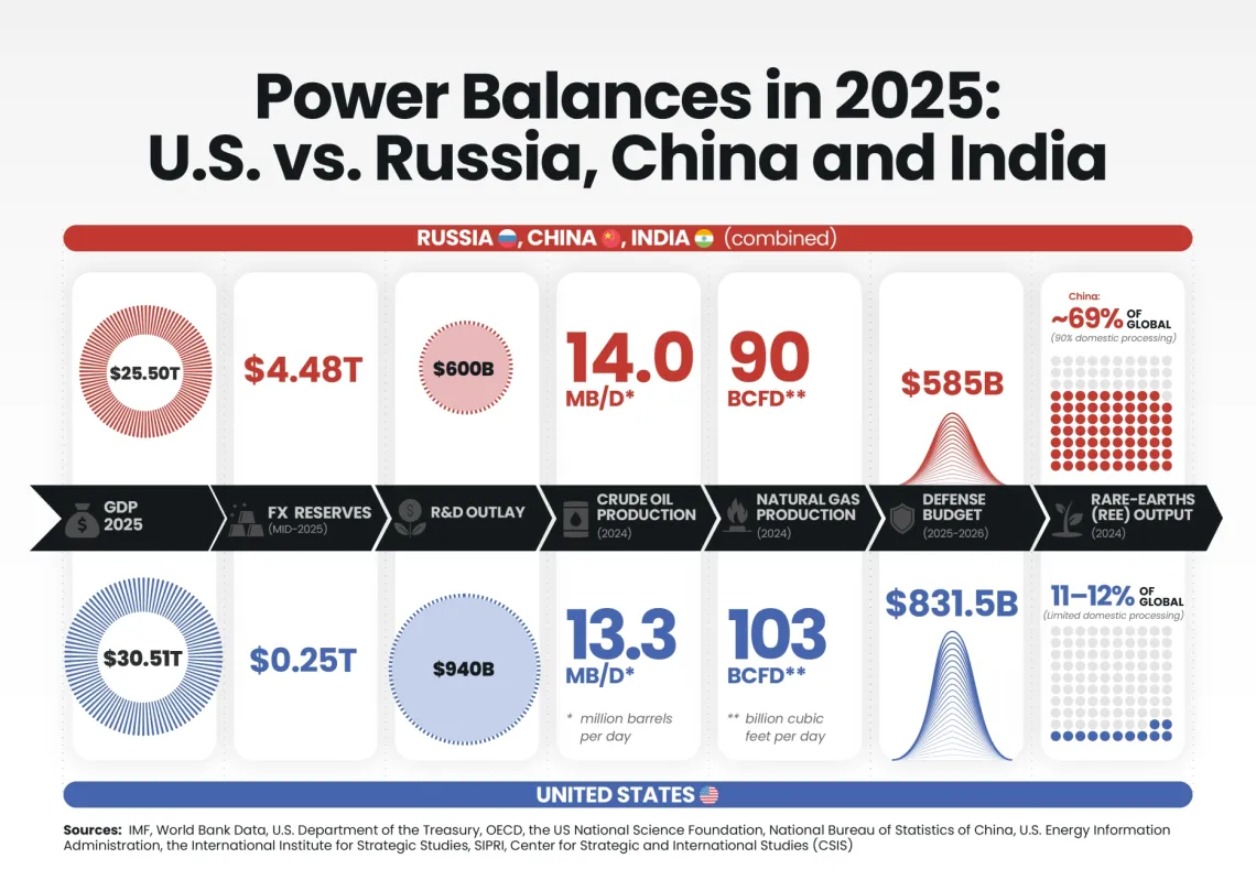 How global giants' GDPs and spending stack up to the US