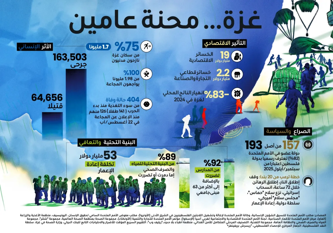 عامان على حرب غزة... بارقة أمل لإنهاء المأساة