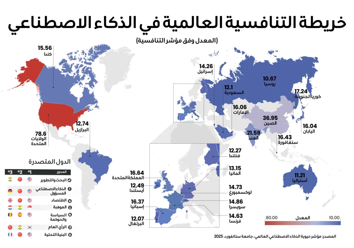 جيوسياسية الذكاء الاصطناعي... أبعد من الابتكار