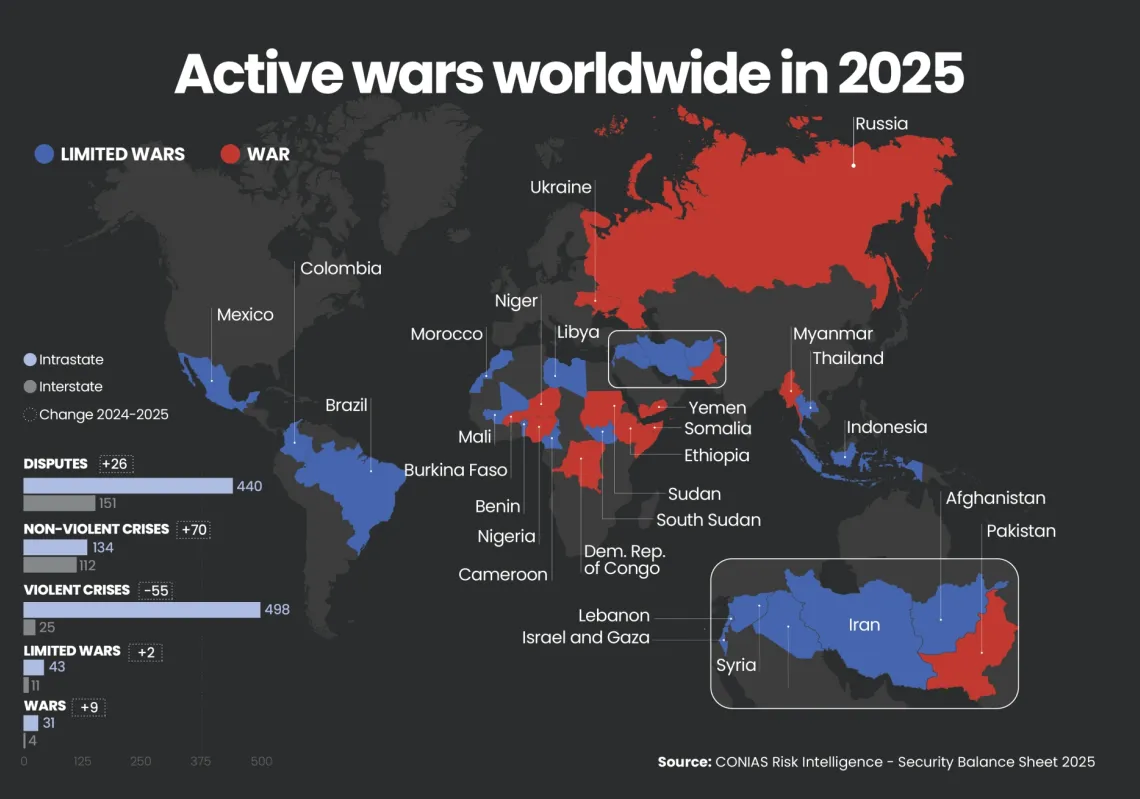 The visible and invisible wars of 2025