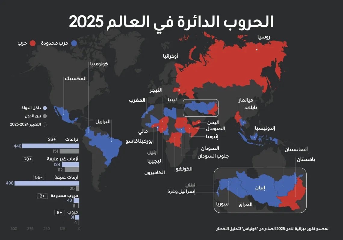 2025.. حروب صاخبة ونزاعات صامتة