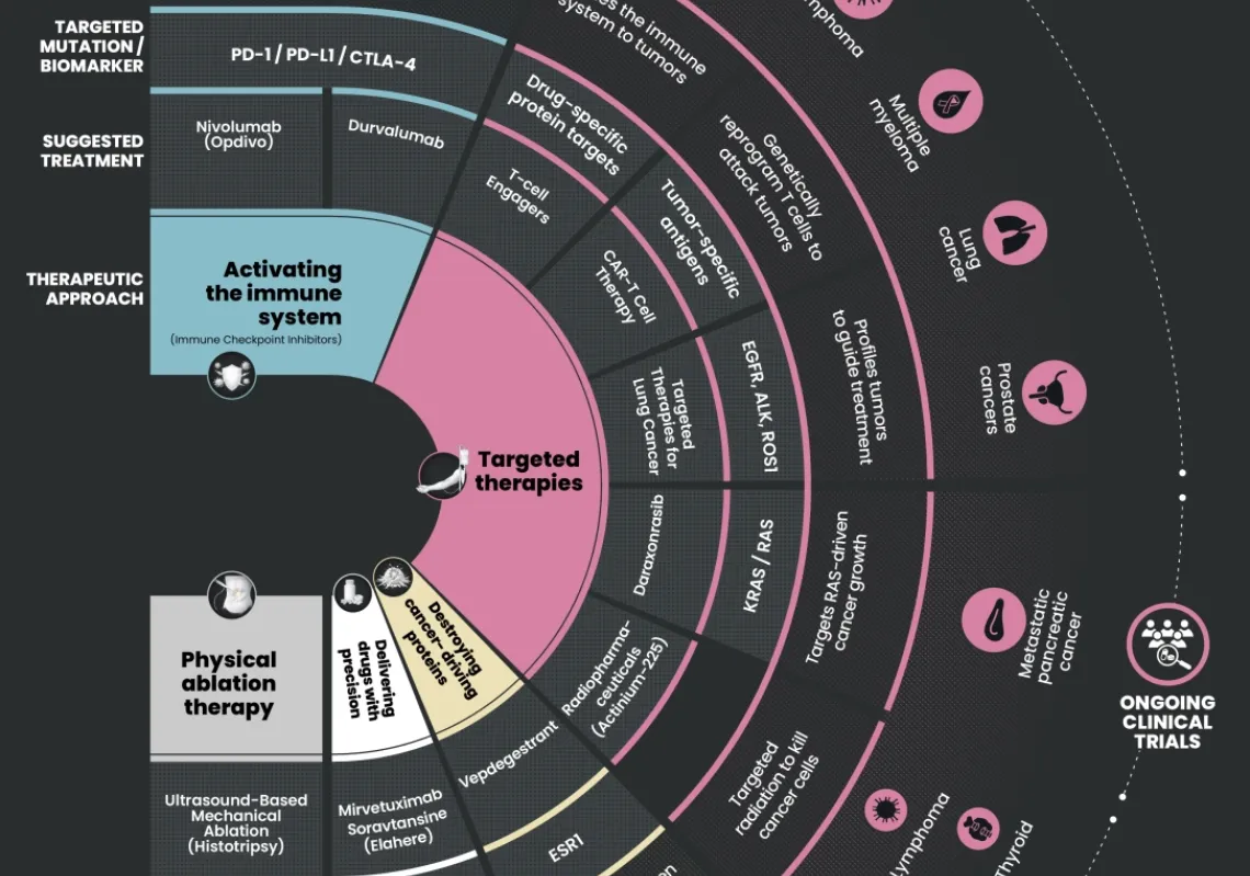 Cancer therapies in 2026: a new era of hope