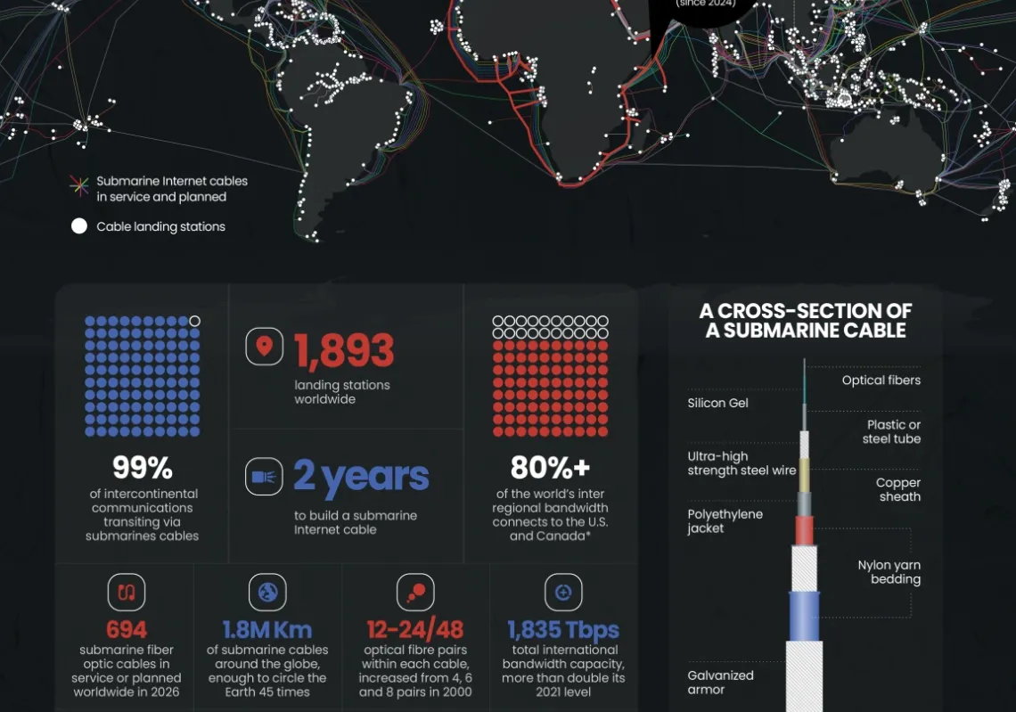 An undersea map of the world’s digital arteries
