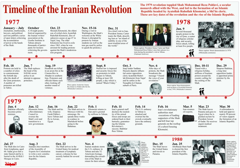 Timeline Of The Iranian Revolution Al Majalla Timeline Of The Iranian Revolution Al Majalla
