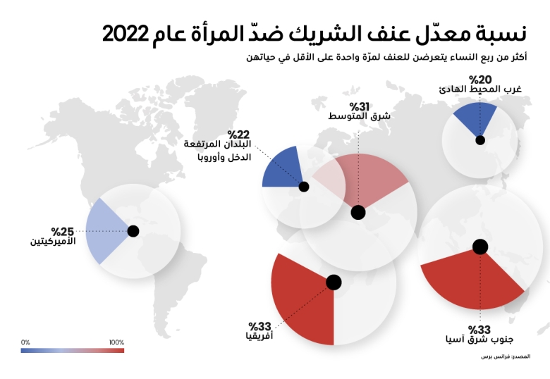 نسبة معدّل عنف الشريك ضدّ المرأة عام 2022 | مجلة المجلة