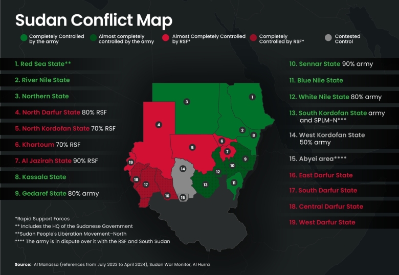 Map of Sudan highlighting West Kordofan and White Nile states