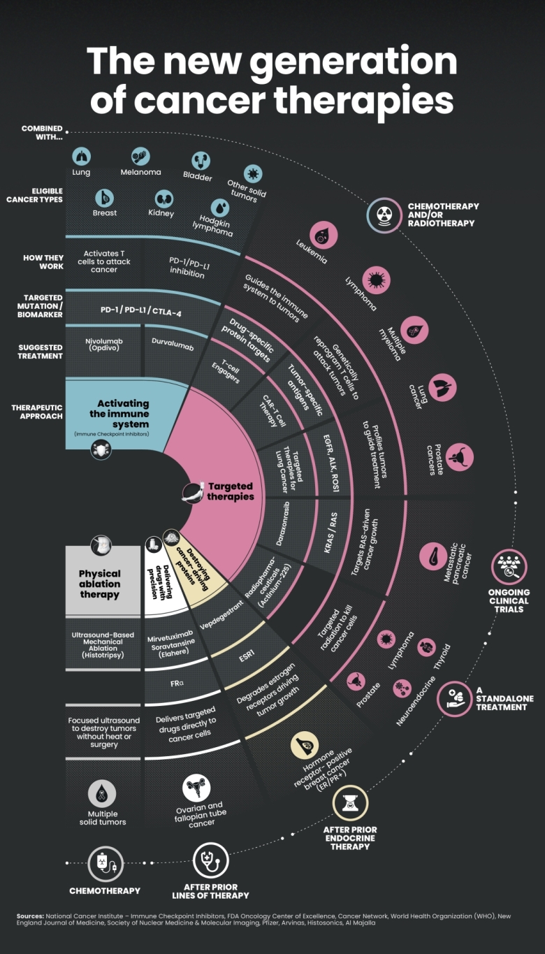 Global Cancer Disparities: A Stark Divide